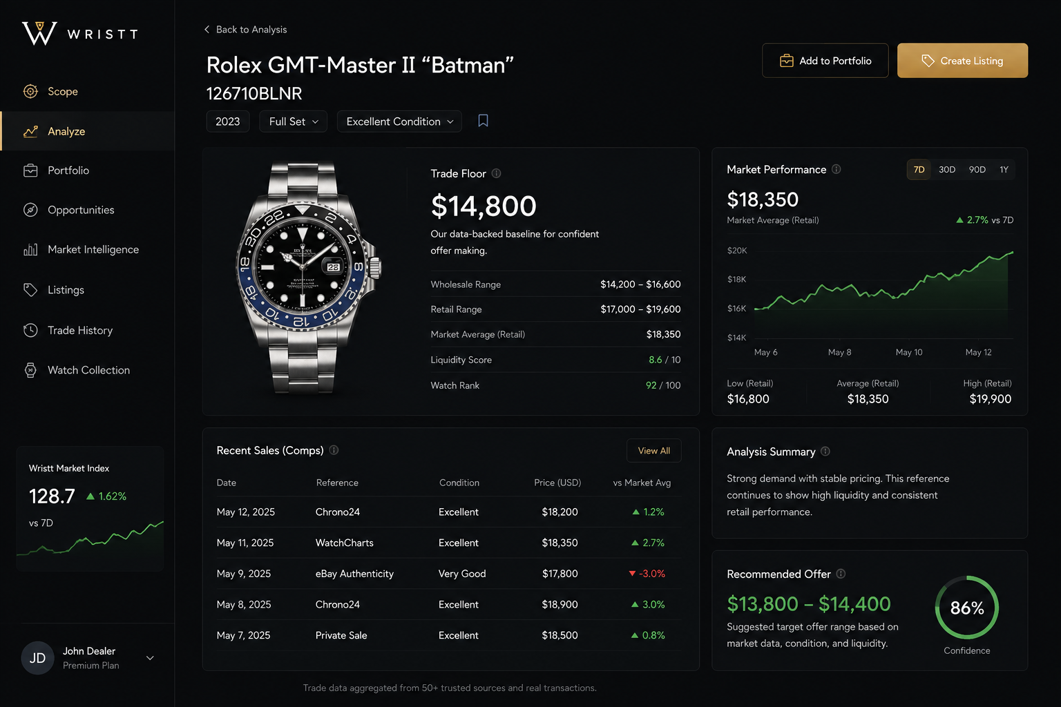 Wristt watch trading platform